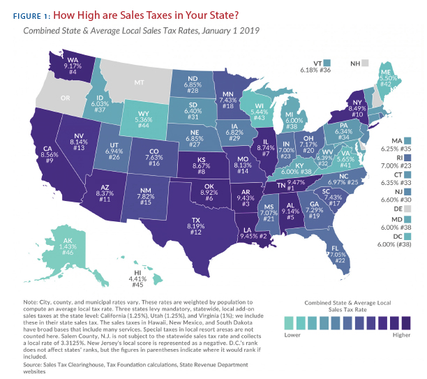 Nebraska S Sales Tax