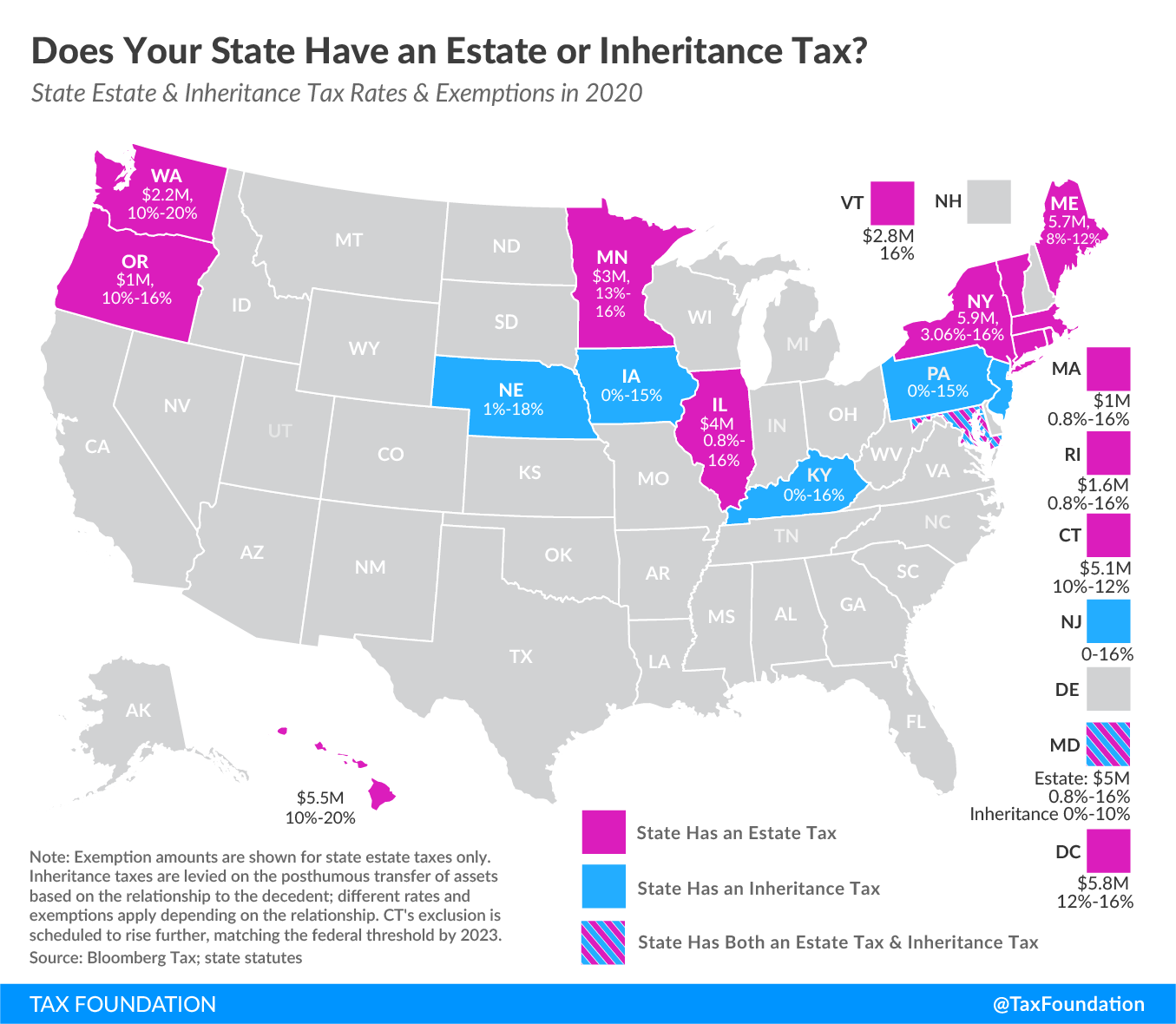 omaha ne sales tax rate 2019